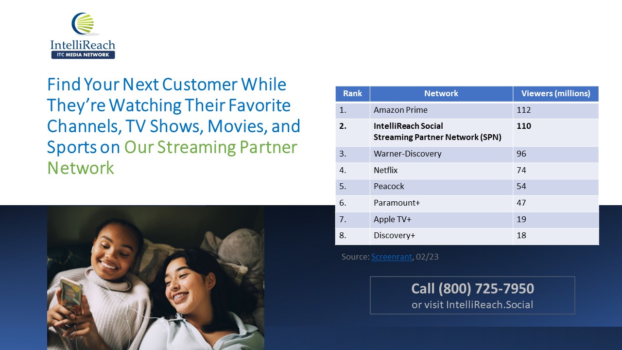 watching smart TV channels with remote