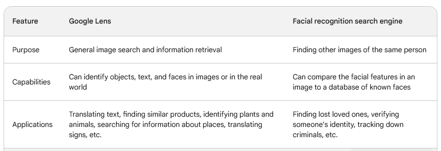 Difference between Google lens and facial recognition search engine
