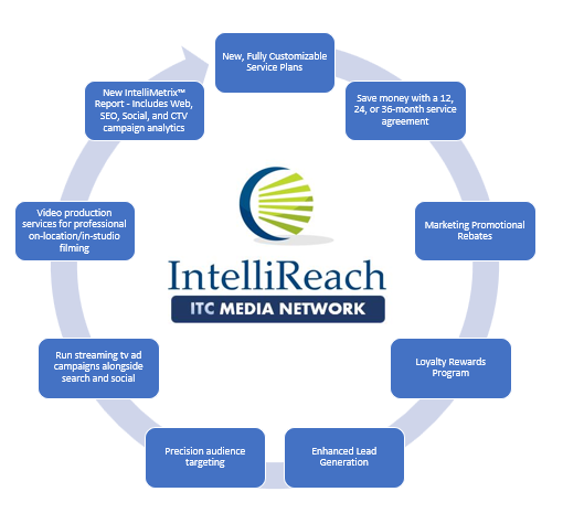 2023 Internet Marketing Features